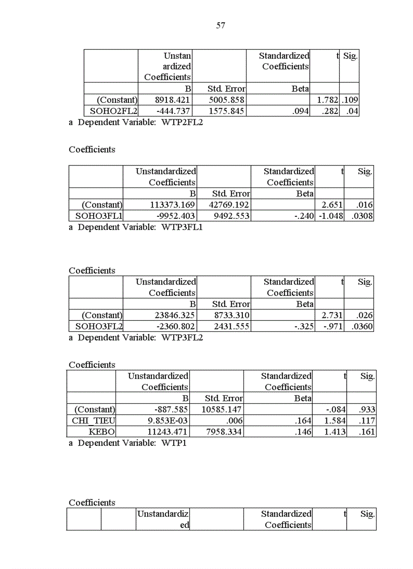 image for page Xây dựng mô hình và áp dụng xác định mức phí huy động từ dân cho việc cải thiện môi trường sông tô lịch