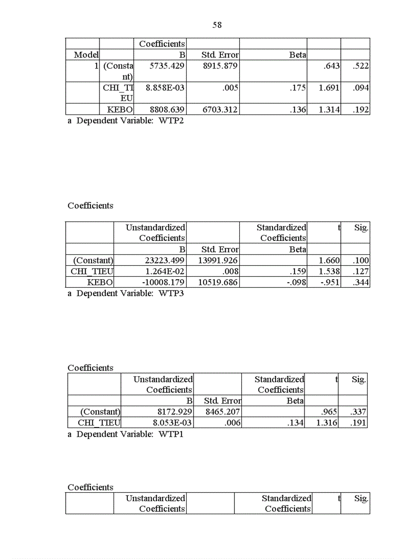 image for page Xây dựng mô hình và áp dụng xác định mức phí huy động từ dân cho việc cải thiện môi trường sông tô lịch