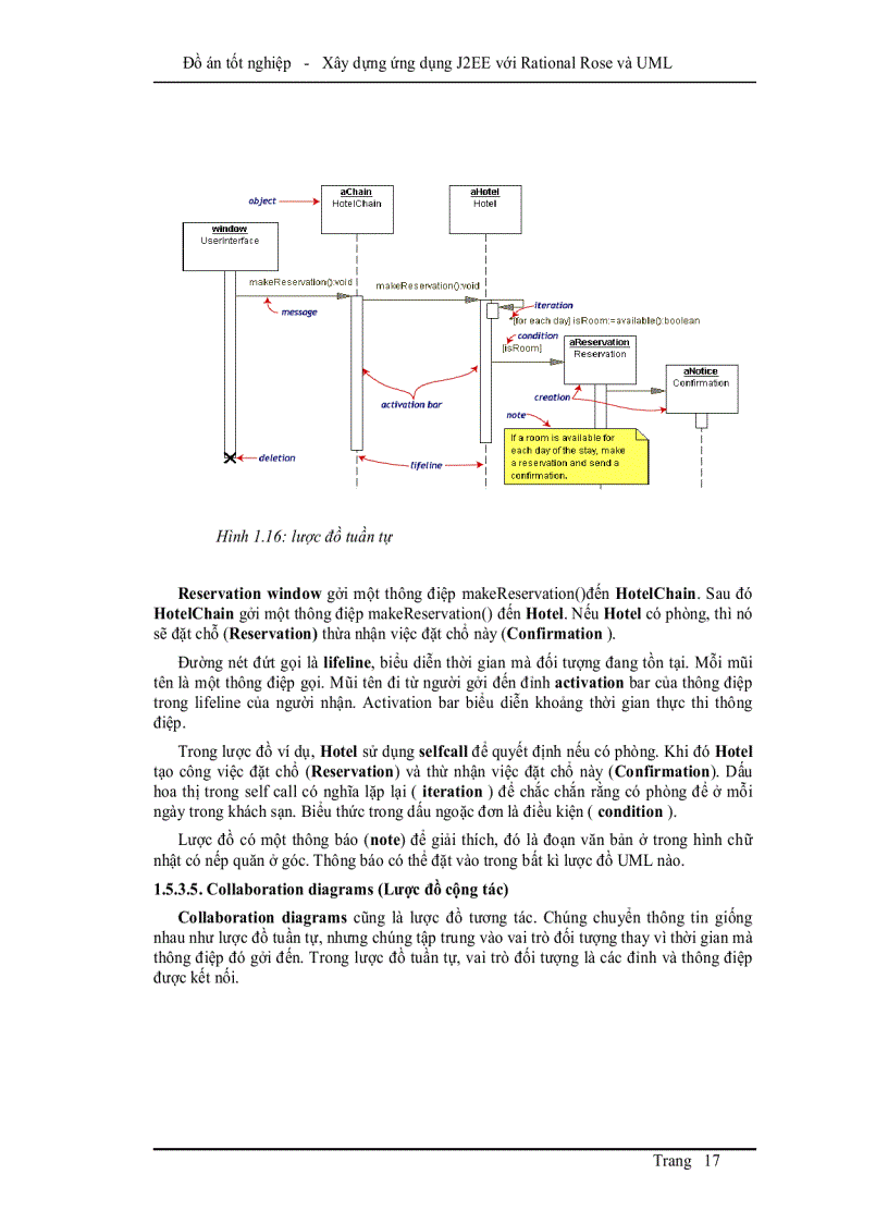 image for page Xây dựng ứng dụng J2EE với Rational Rose và UML