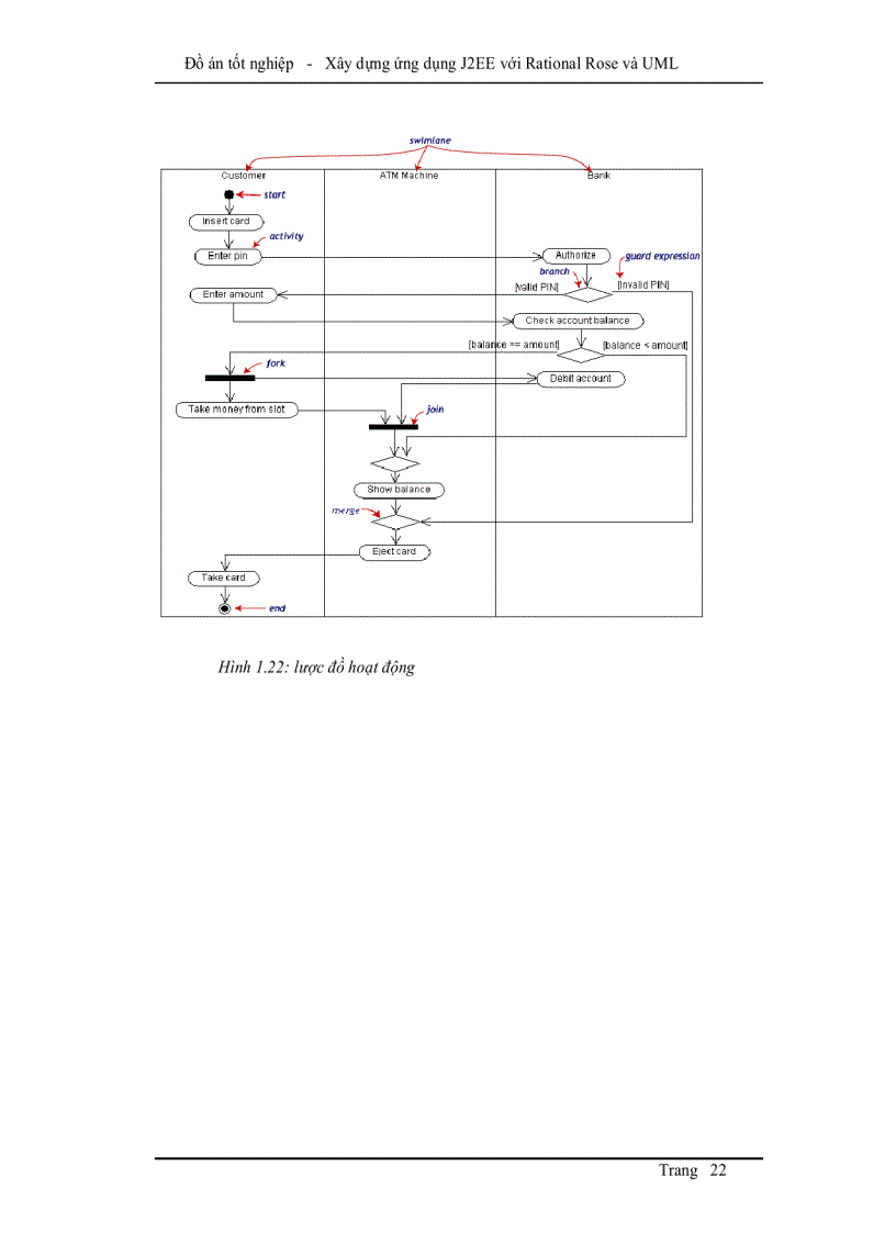 image for page Xây dựng ứng dụng J2EE với Rational Rose và UML