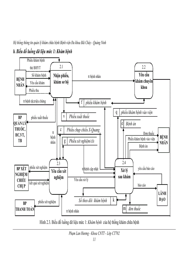 image for page Hệ thống thông tin quản lý khám chữa bệnh Bệnh viện Đa khoa Bãi Cháy Quảng Ninh