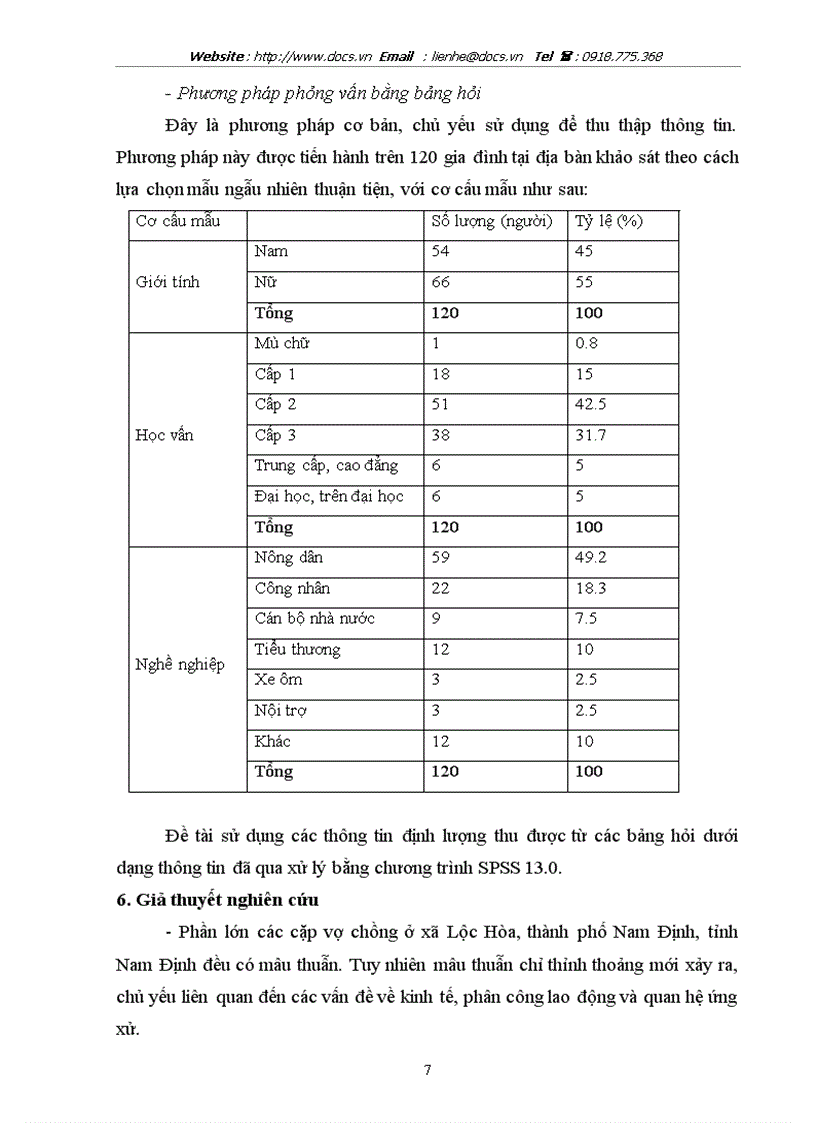 image for page Thực trạng Mâu thuẫn vợ chồng trong gia đỡnh ở nụng thụn hiện nay và những nhõn tố ảnh hưởng Qua nghiên cứu trường hợp tại xó Lộc Hũa thành phố Nam