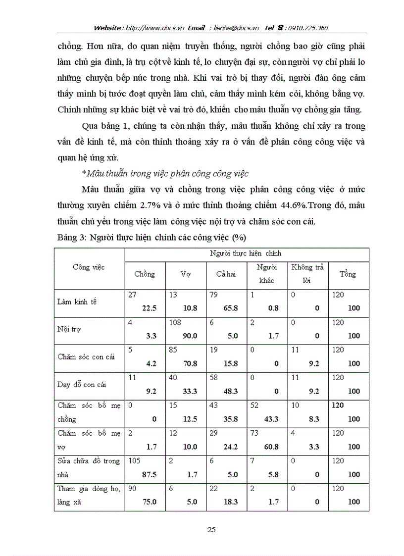 image for page Thực trạng Mâu thuẫn vợ chồng trong gia đỡnh ở nụng thụn hiện nay và những nhõn tố ảnh hưởng Qua nghiên cứu trường hợp tại xó Lộc Hũa thành phố Nam