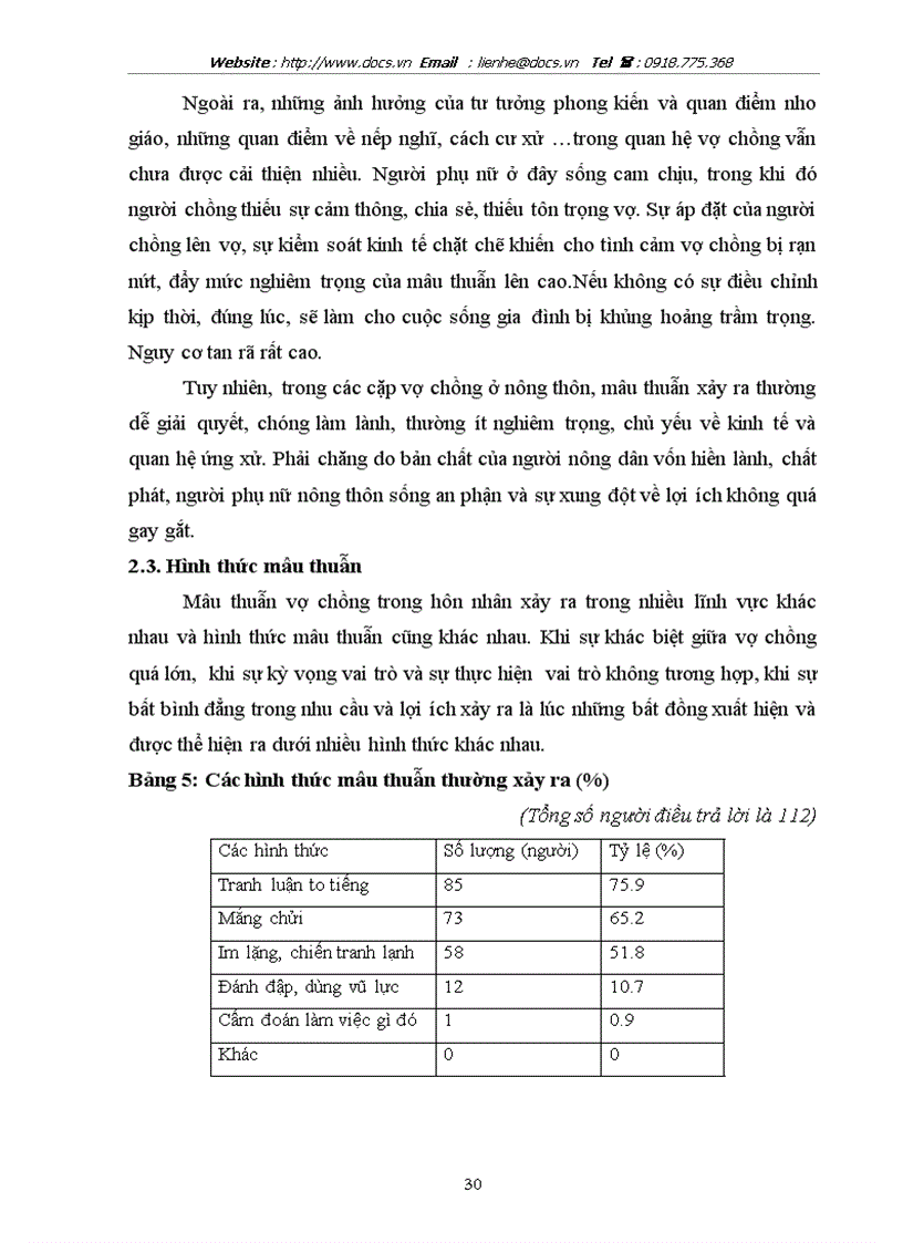 image for page Thực trạng Mâu thuẫn vợ chồng trong gia đỡnh ở nụng thụn hiện nay và những nhõn tố ảnh hưởng Qua nghiên cứu trường hợp tại xó Lộc Hũa thành phố Nam