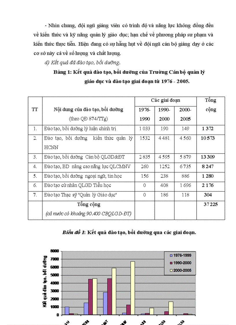 image for page Đề án thành lập Học viện Quản lý Giáo dục trên cơ sở Trường Cán bộ quản lý giáo dục và đào tạo