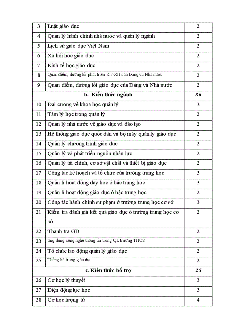 image for page Đề án thành lập Học viện Quản lý Giáo dục trên cơ sở Trường Cán bộ quản lý giáo dục và đào tạo