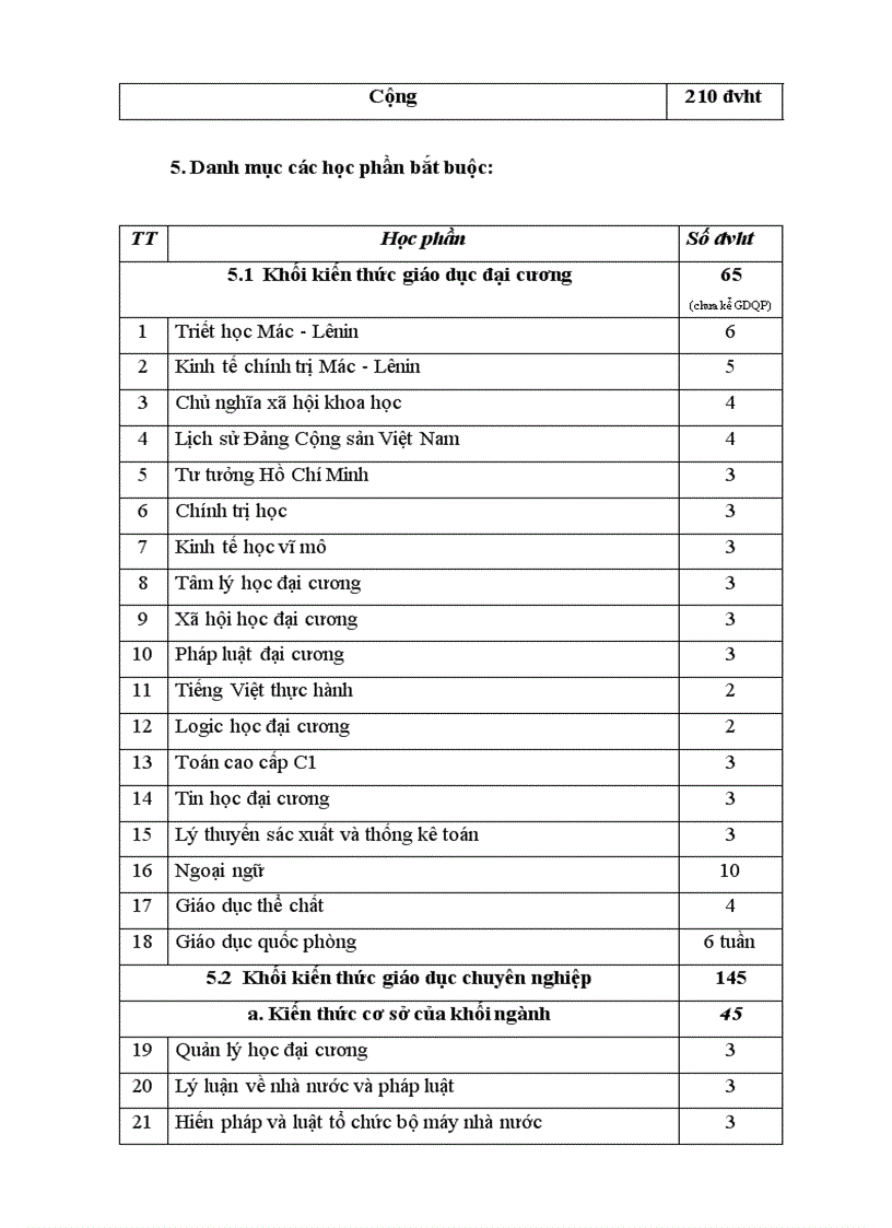 image for page Đề án thành lập Học viện Quản lý Giáo dục trên cơ sở Trường Cán bộ quản lý giáo dục và đào tạo