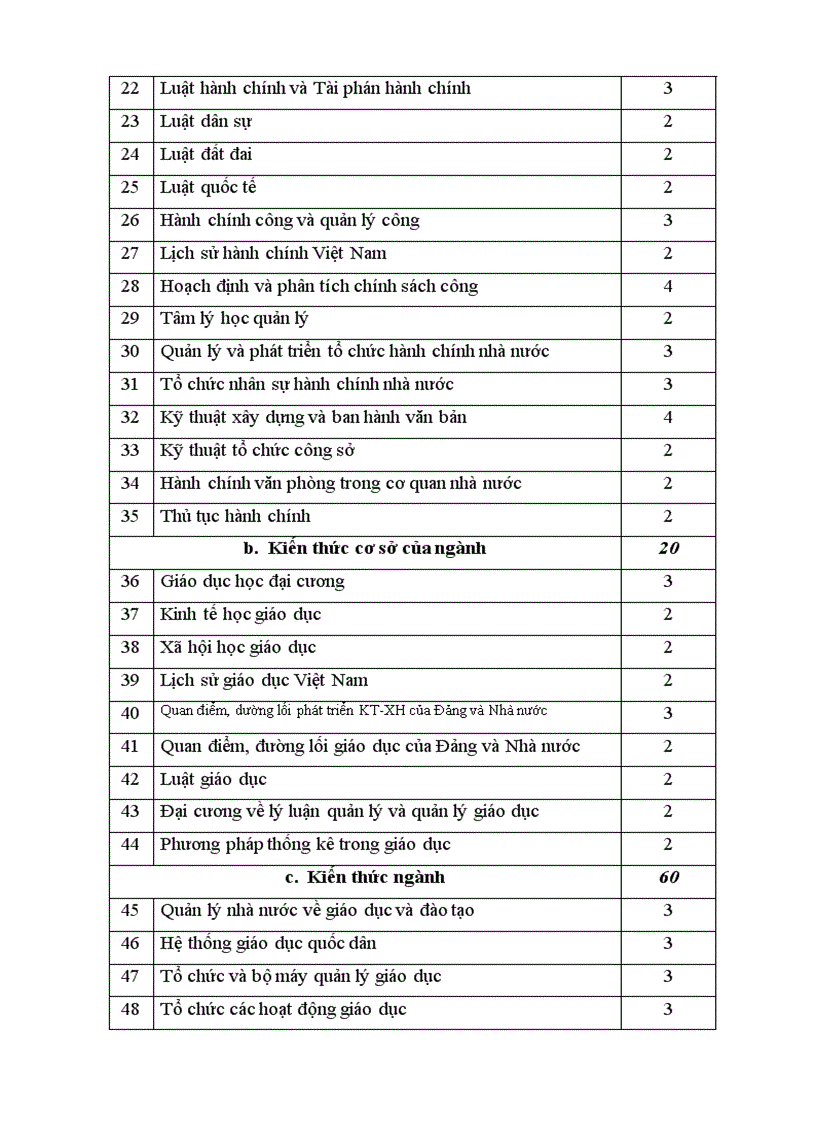 image for page Đề án thành lập Học viện Quản lý Giáo dục trên cơ sở Trường Cán bộ quản lý giáo dục và đào tạo