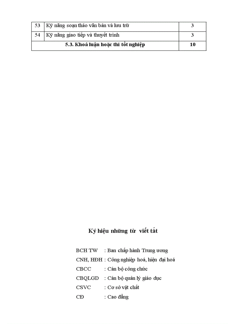 image for page Đề án thành lập Học viện Quản lý Giáo dục trên cơ sở Trường Cán bộ quản lý giáo dục và đào tạo