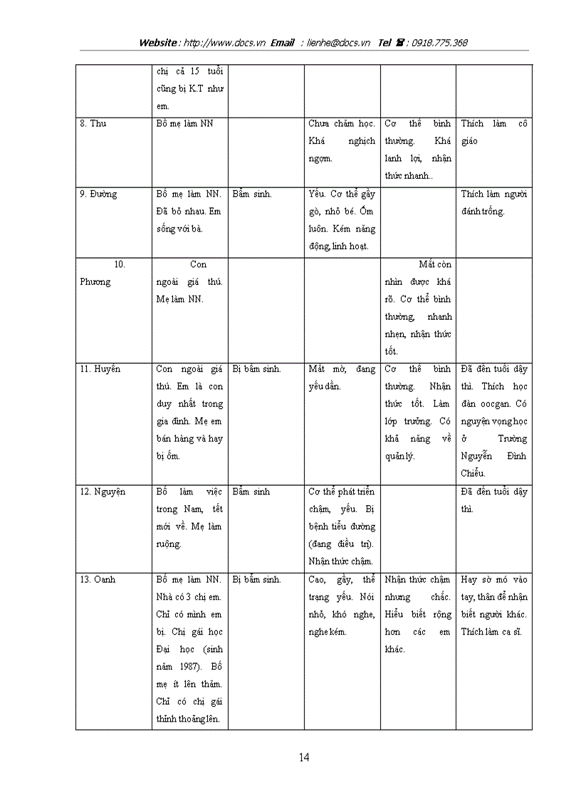 image for page Công tác xã hội với nhóm trẻ khiếm thị Nghiên cứu tại tỉnh hội người mù Hà Tây