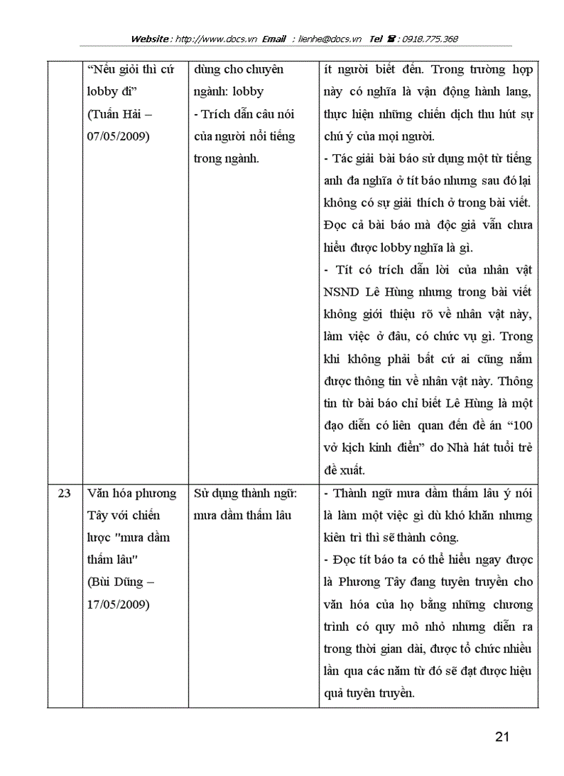 image for page Nghiên cứu khảo sát các cách giật tít trên báo mạng điện tử chỉ ra những ưu điểm và hạn chế