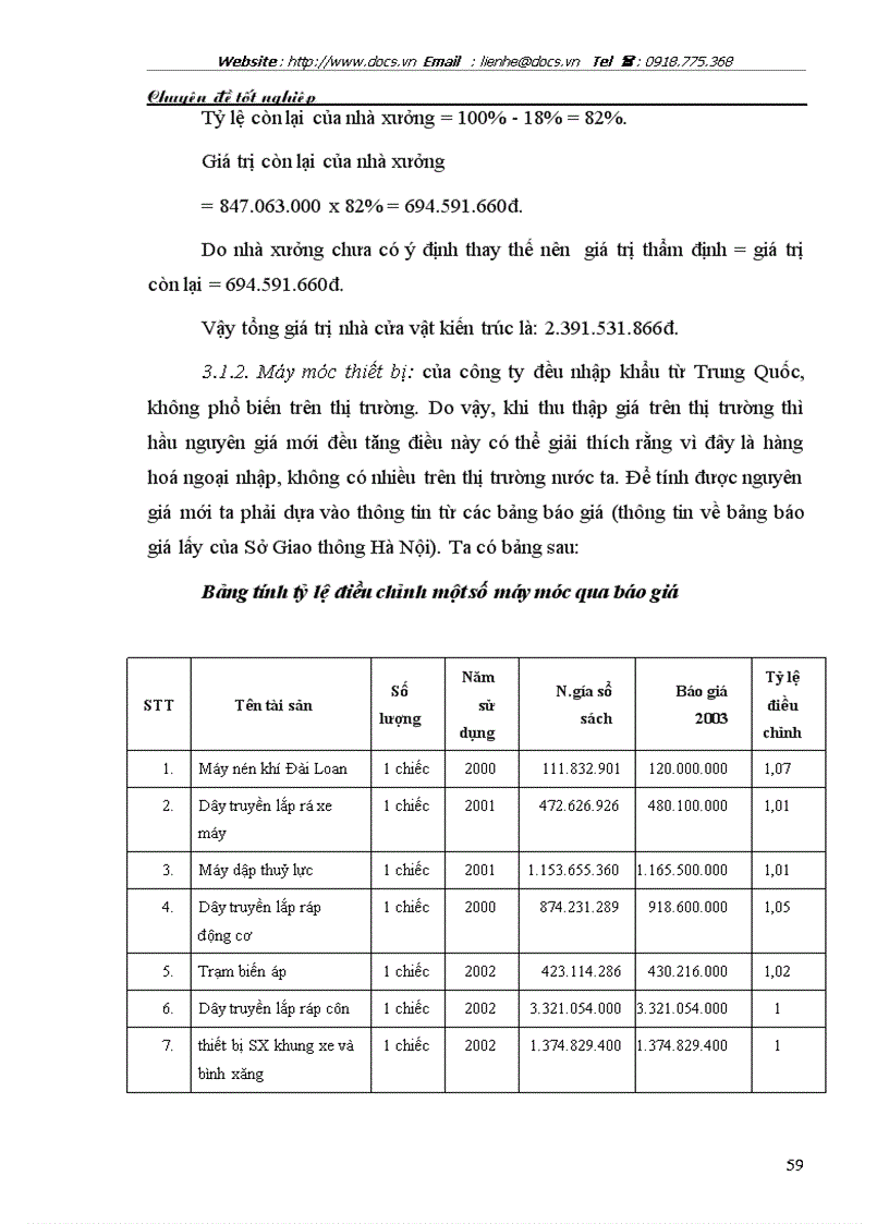 image for page Phương hướng và biện pháp hoàn thiện việc xác định giá trị doanh nghiệp