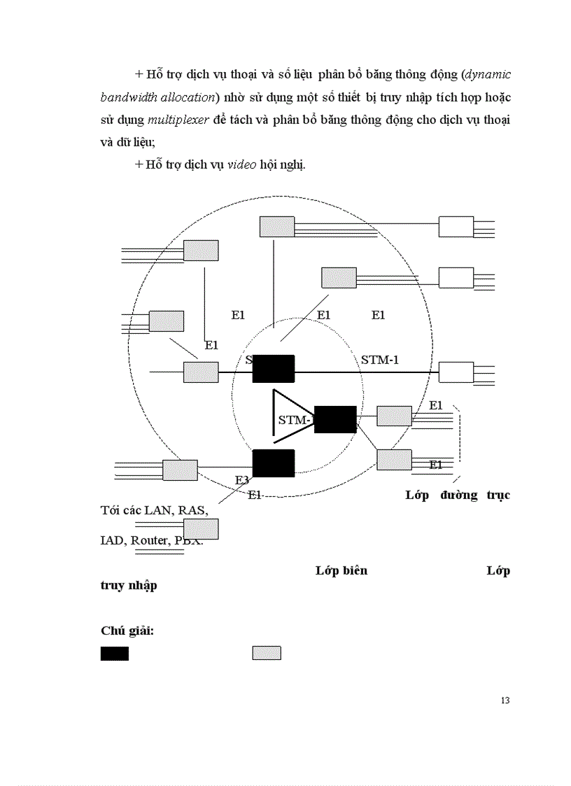 image for page Phương án xây dựng b isdn quân sự