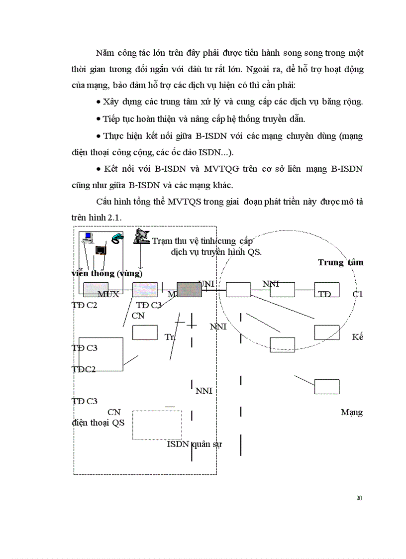 image for page Phương án xây dựng b isdn quân sự