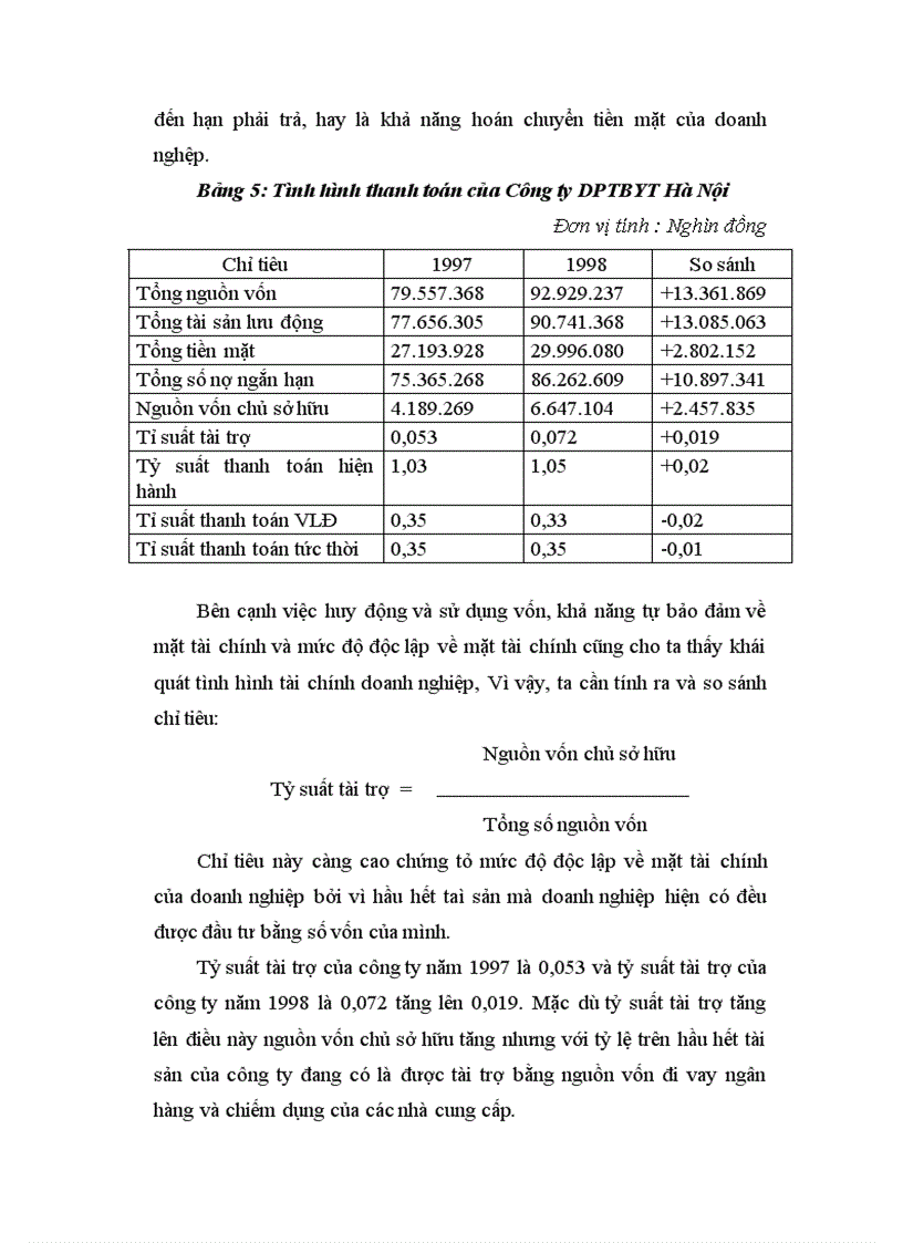 image for page Những phương hướng và biện pháp nâng cao hiệu quả sử dụng vốn tại công ty dược phẩm thiết bị y tế Hà Nội