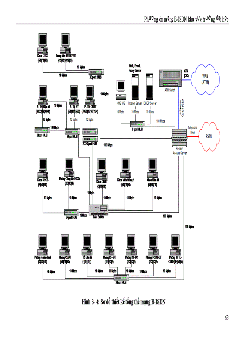 image for page Nghiên cứu tiếp thu công nghệ tiên tiến để thiết lập và tổ chức khai thác thử mạng thông tin liên kết số đa dịch vụ băng rộng b isdn