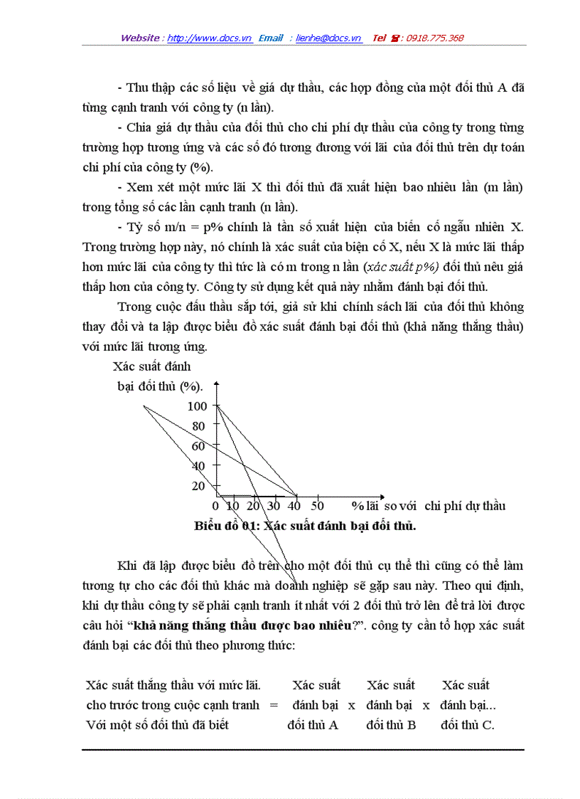 image for page Một số giải pháp nhằm tăng khả năng cạnh tranh trong dự thầu xây dựng ở Công ty Xây dựng và Trang trí nội thất Bạch Đằng