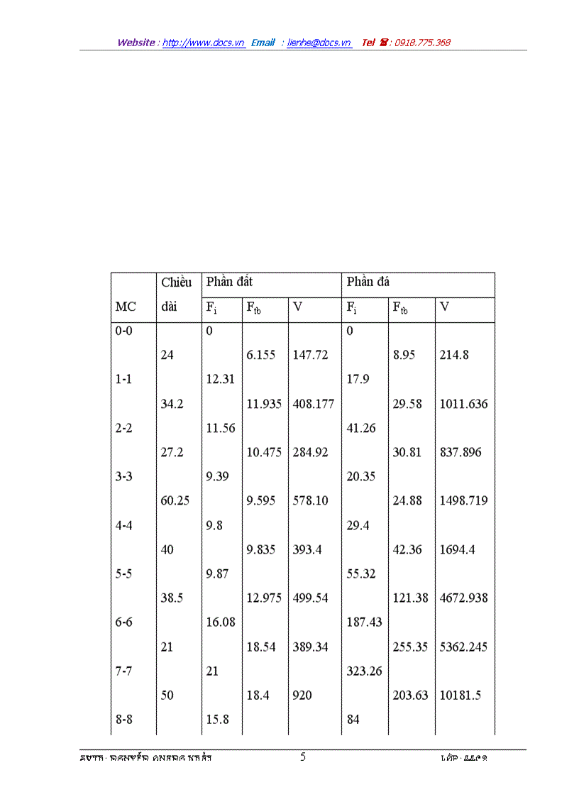 image for page Thi công bê tông tràn