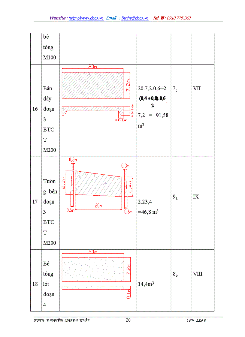 image for page Thi công bê tông tràn
