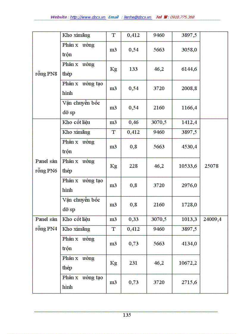 image for page Kế nhà máy cấu kiện bêtông đúc sẵn công suất 25 000m3 năm