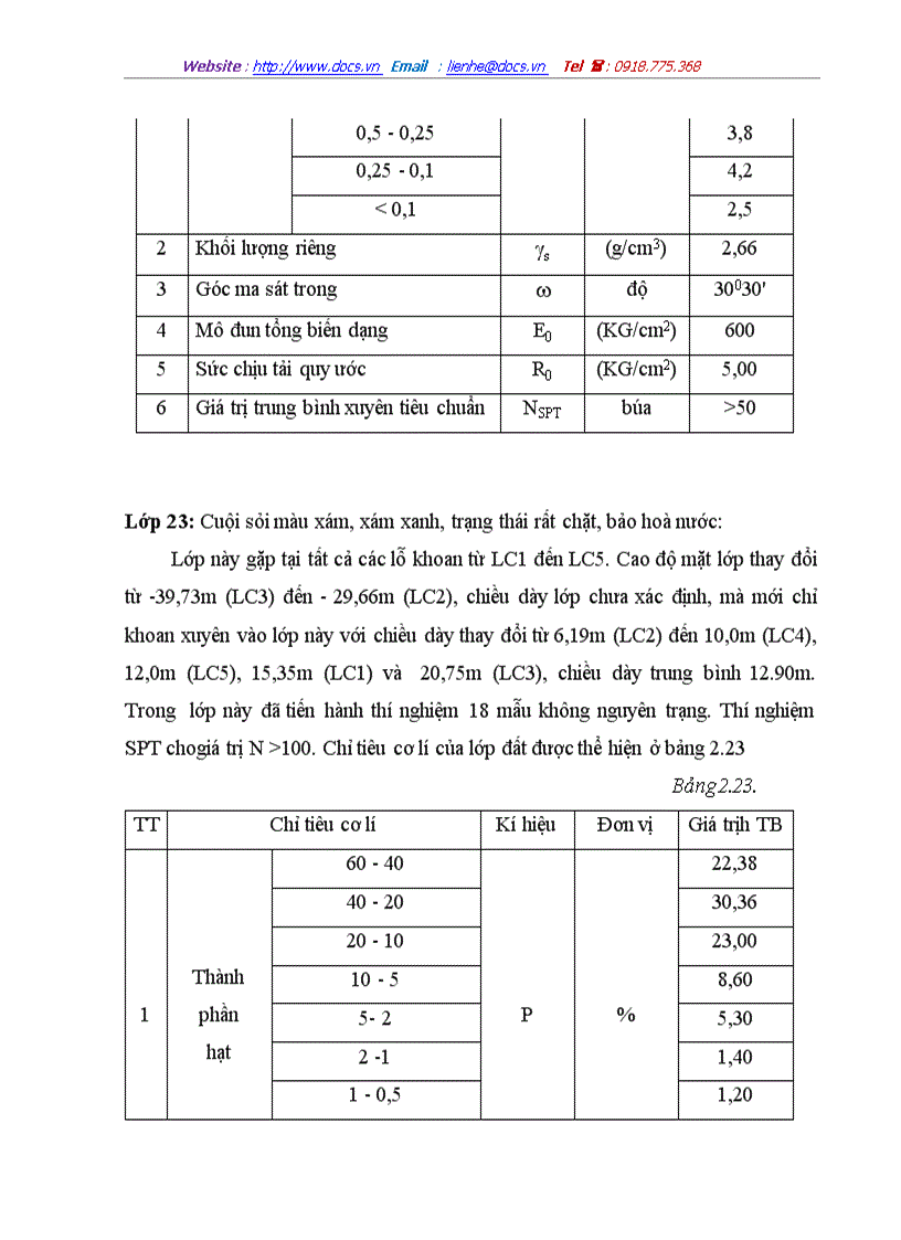 image for page Đánh giá điều kiện địa chất công trình cầu Nhật Tân ở giai đoạn nghiên cứu khả thi Thiết kế phương án khảo sát địa chất công trình chi tiết