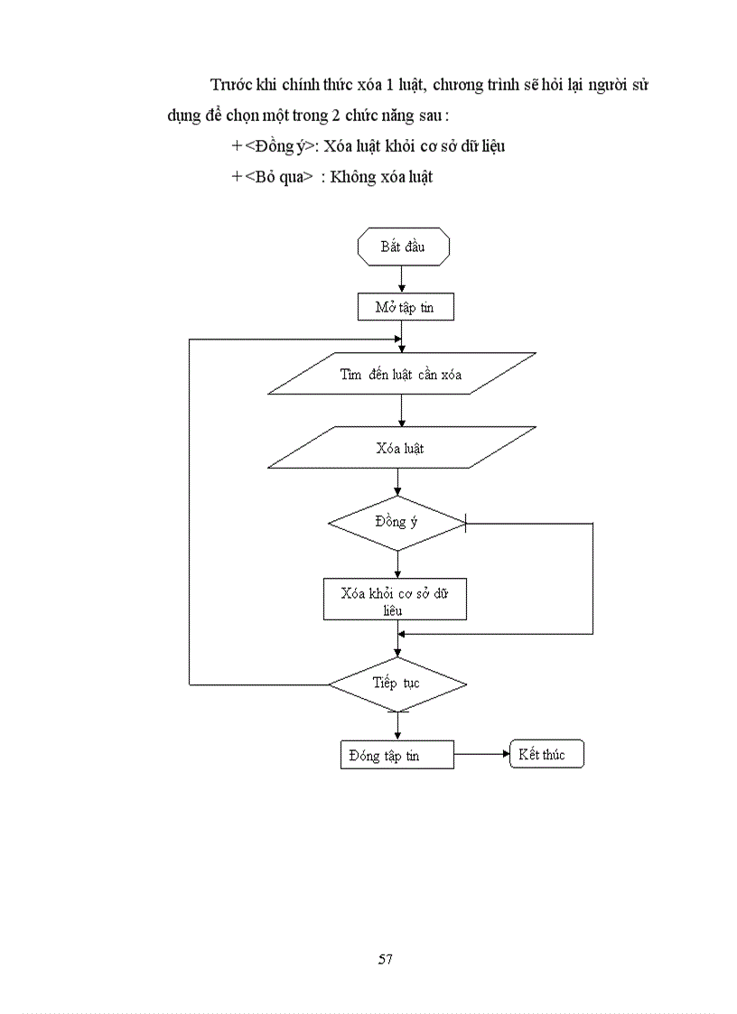 image for page Phân tích chương trình
