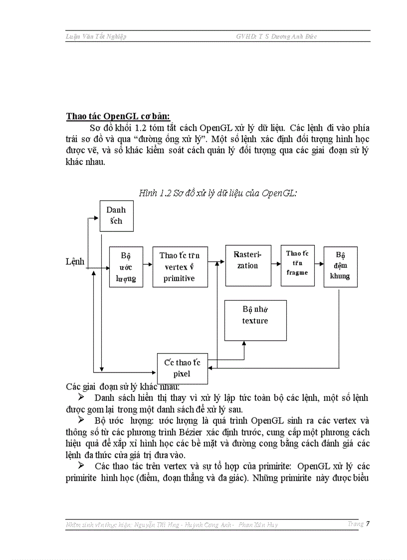 image for page Tìm hiểu thư viện đồ họa opengl