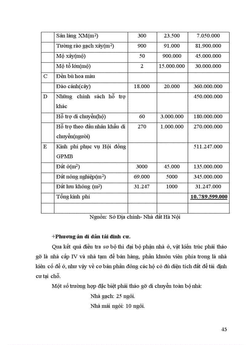 image for page Một số giải pháp chủ yếu nhằm đẩy nhanh công tác giải phóng mặt bằng trong thực hiện các dự án đầu tư trên địa bàn Thành phố Hà Nội