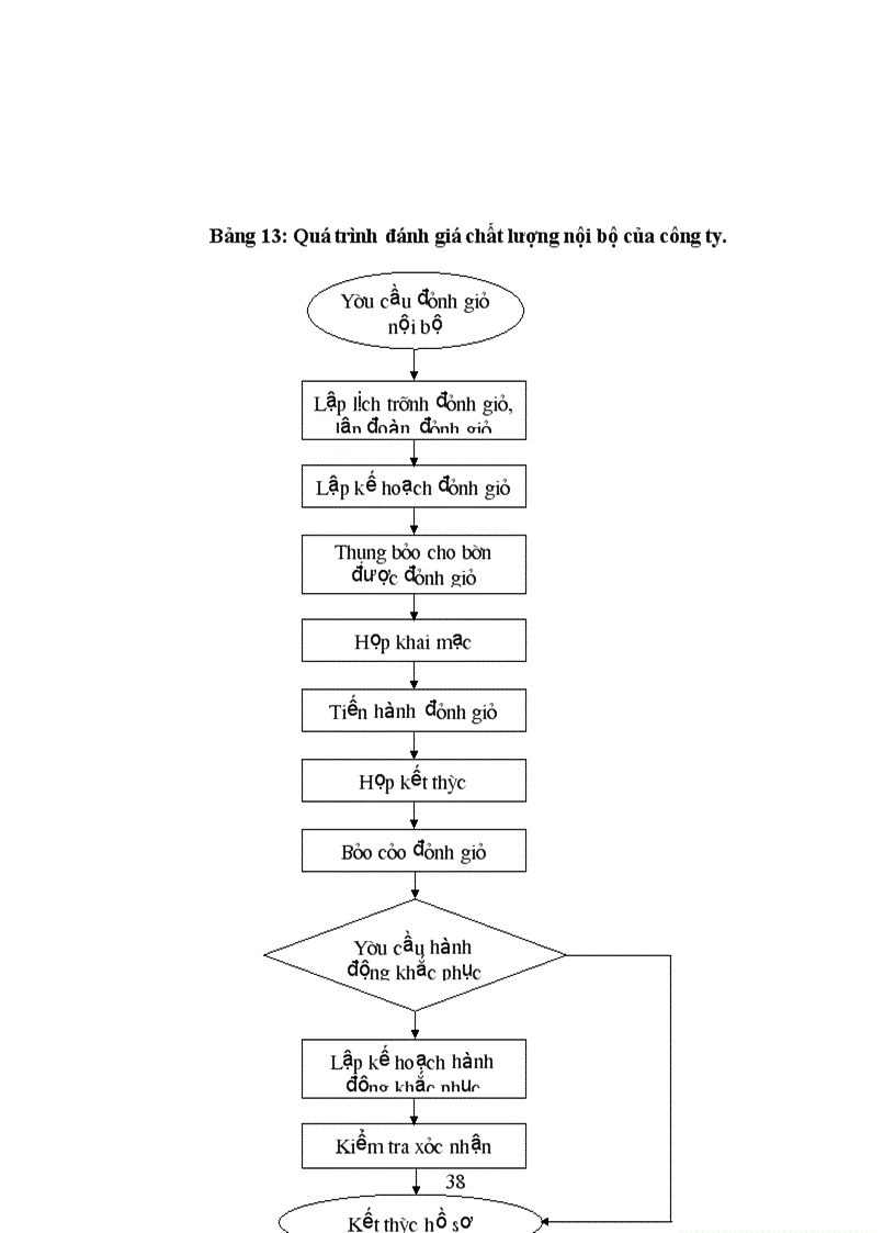 image for page Áp dụng hệ thống quản lý chất lượng theo bộ tiêu chuẩn ISO 9000 tại công ty CNHH thương mại Đại Đồng