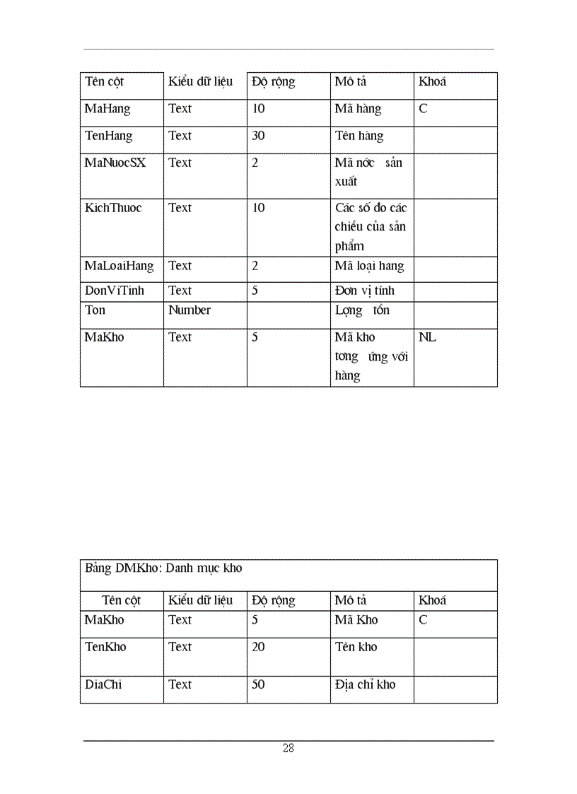 image for page Phân tích thiết kế hệ thống thông tin quản lí kho hàng