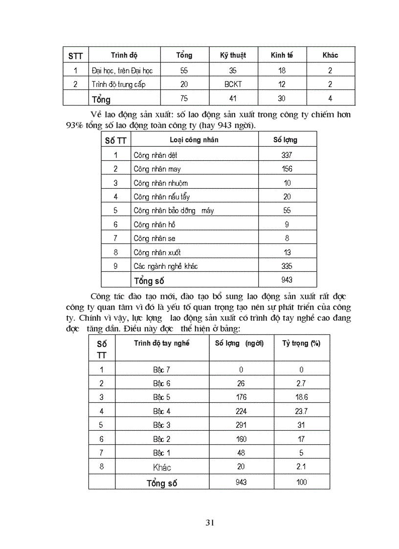 image for page Hoàn thiện các hình thức trả lương tại Công ty dệt Minh Khai Hà Nội