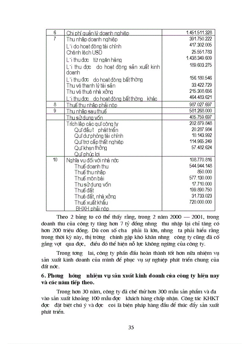 image for page Hoàn thiện các hình thức trả lương tại Công ty dệt Minh Khai Hà Nội