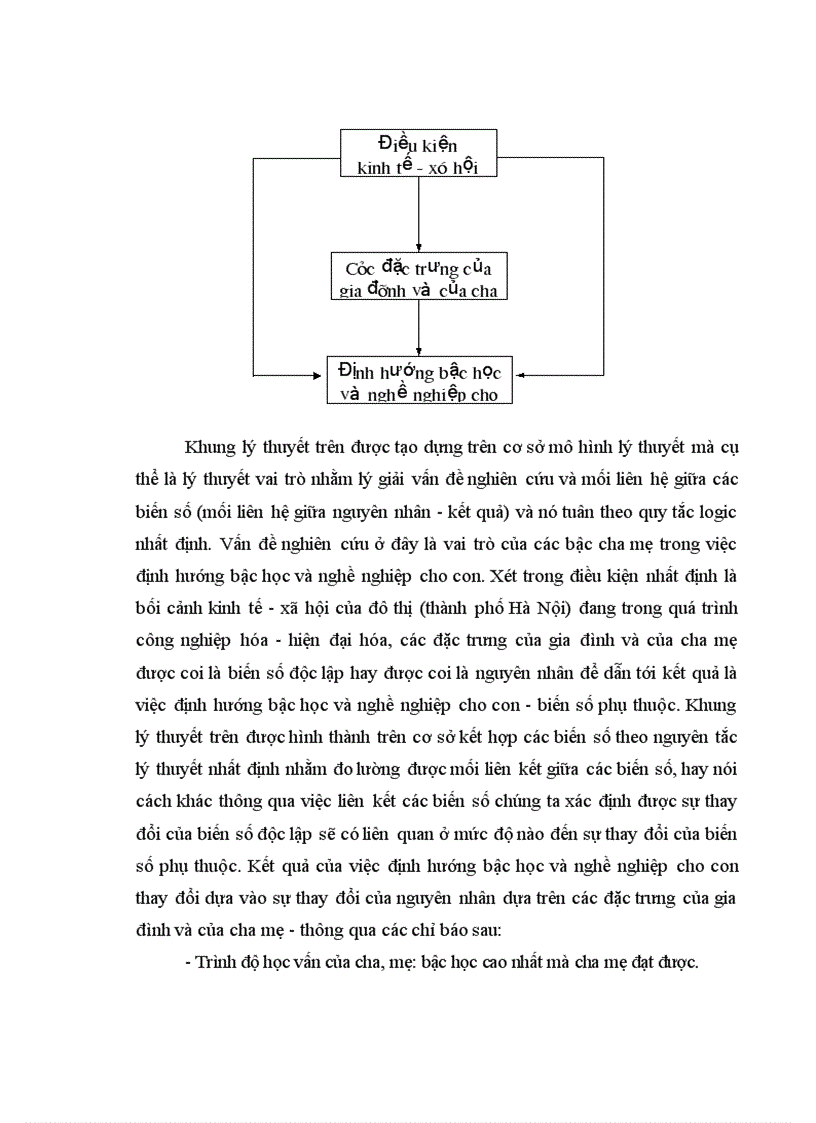 image for page Vai trò của cha mẹ trong việc định hướng bậc học và nghề nghiệp cho con ở các gia đình đô thị hiện nay