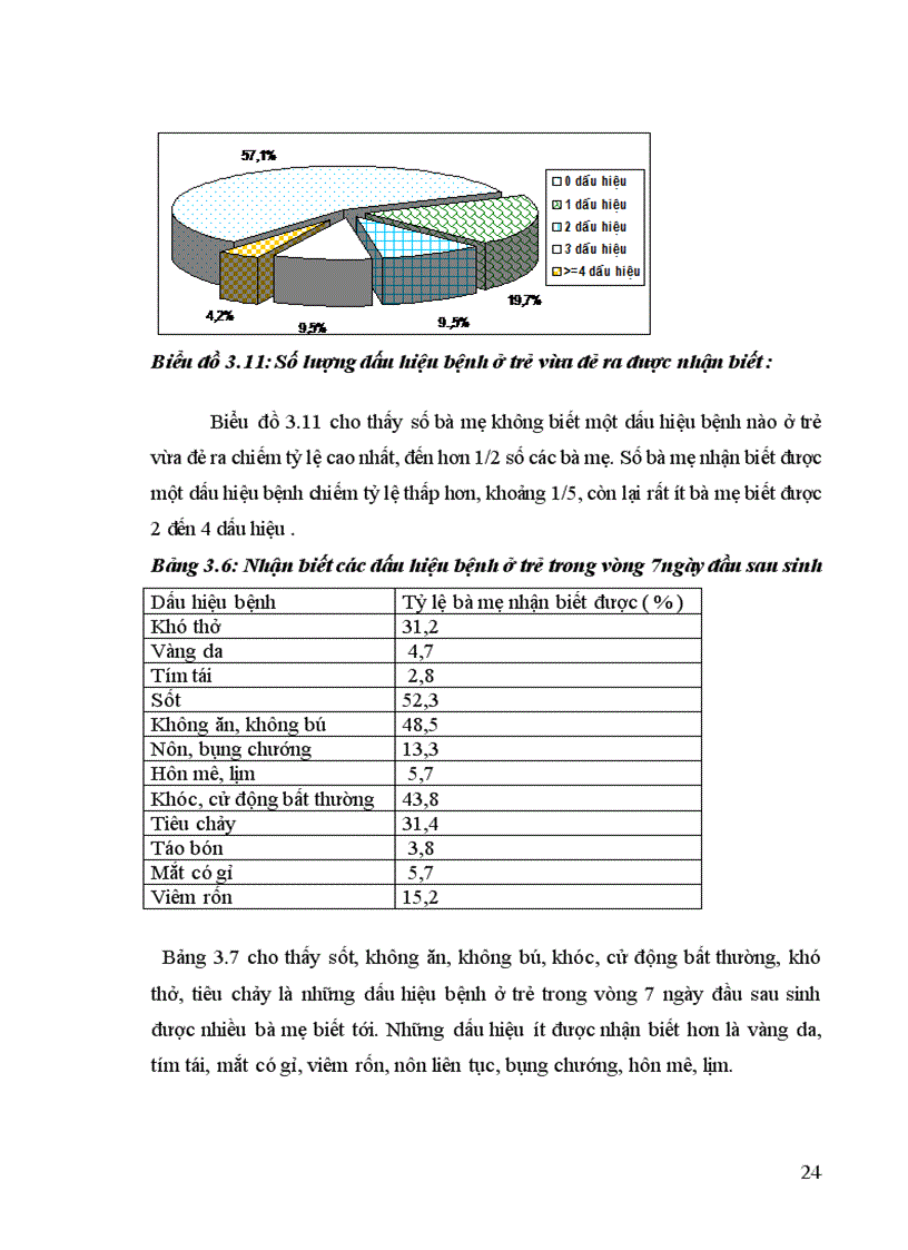 image for page Mô tả thực trạng một số kiến thức thực hành về chăm sóc sức khoẻ mẹ trước trong sau sinh và chăm sóc trẻ sơ sinh