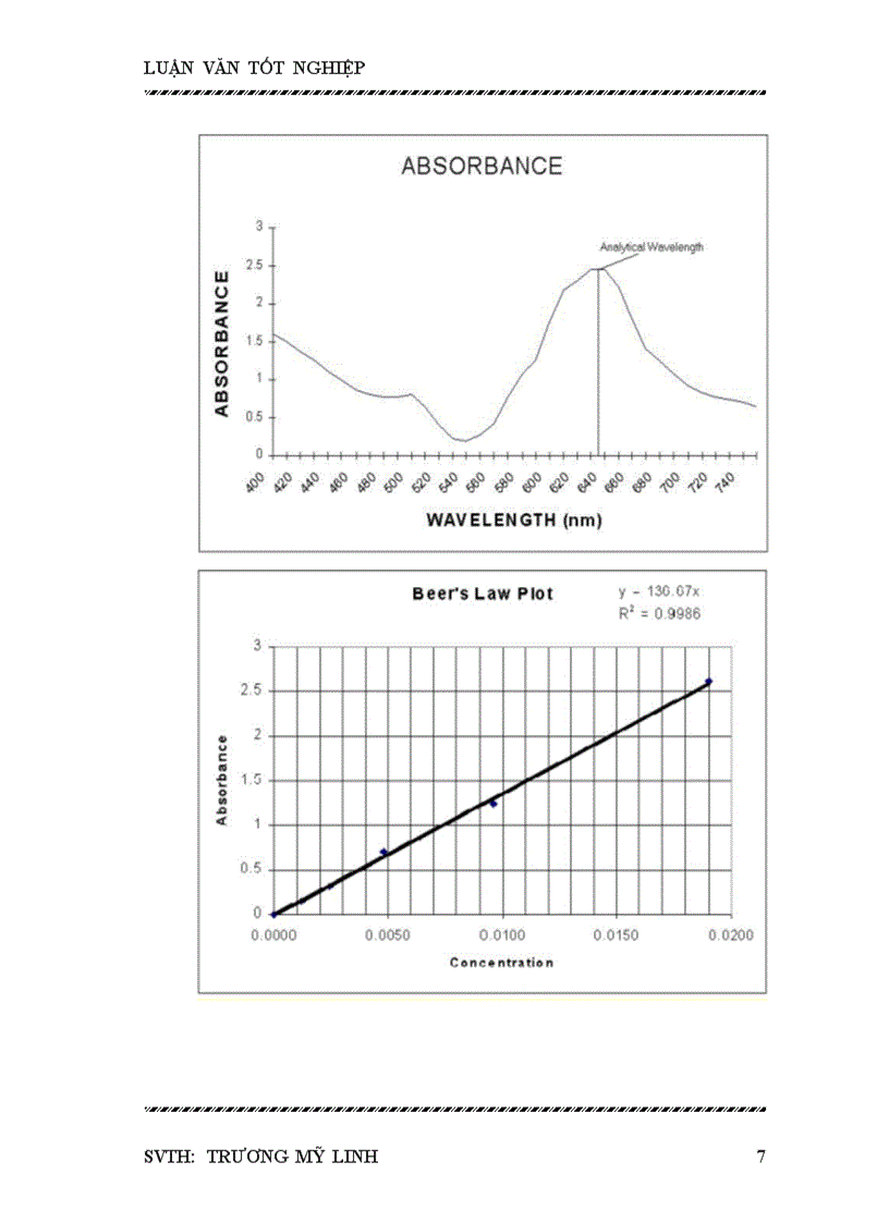 image for page Xây dựng chương trình nhận dữ liệu từ máy novaspec ii vào máy tính và xử lý dữ liệu