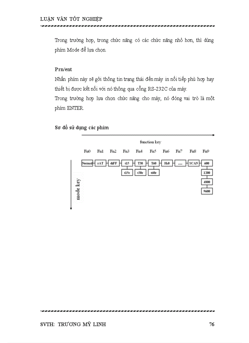 image for page Xây dựng chương trình nhận dữ liệu từ máy novaspec ii vào máy tính và xử lý dữ liệu
