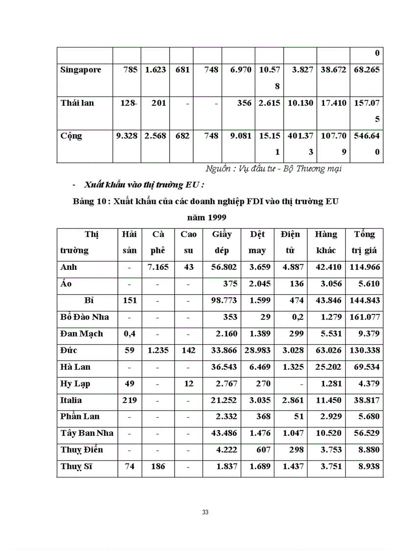 image for page Đầu tư trực tiếp nước ngoài tại Việt Nam Vài nét về thực trạng và giải pháp