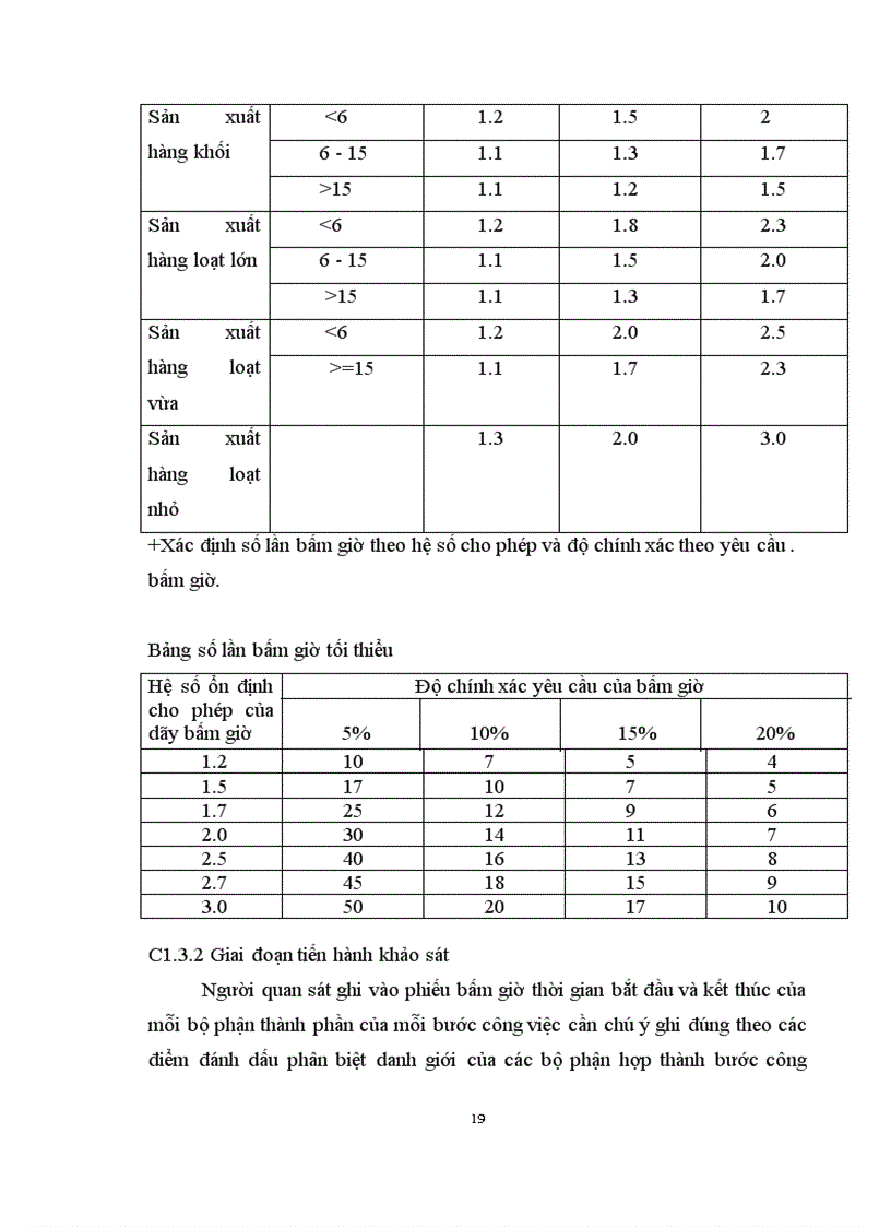 image for page Phân tích công việc tại phòng tổ chức lao động tiền lương thuộc công ty vật tư vận tải xi măng