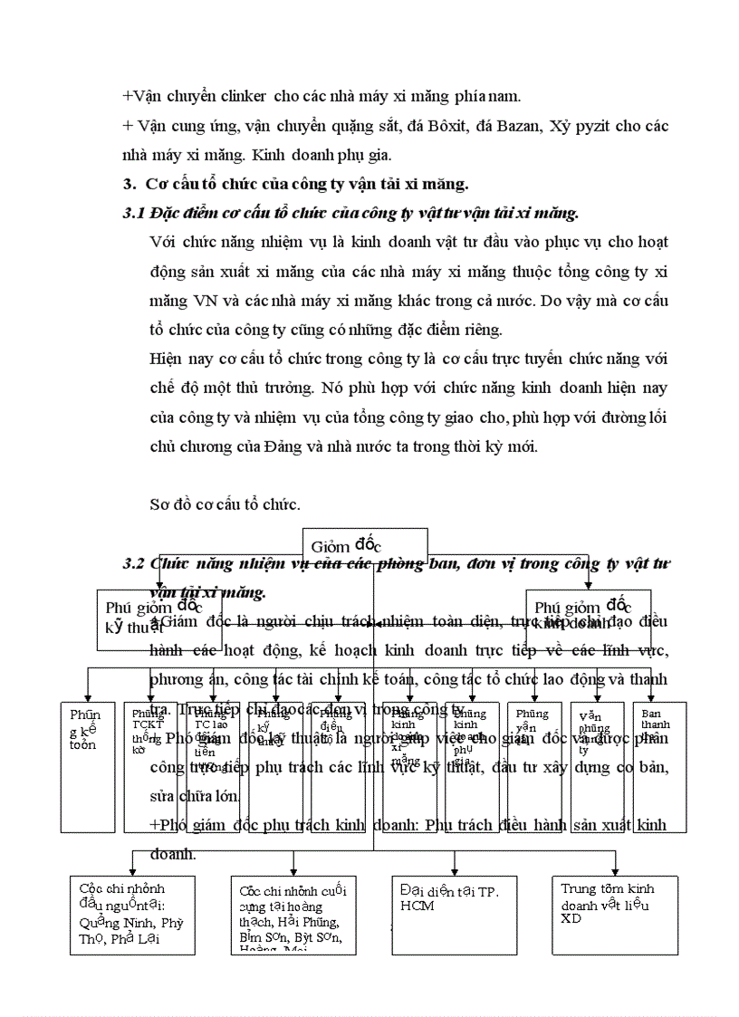 image for page Phân tích công việc tại phòng tổ chức lao động tiền lương thuộc công ty vật tư vận tải xi măng