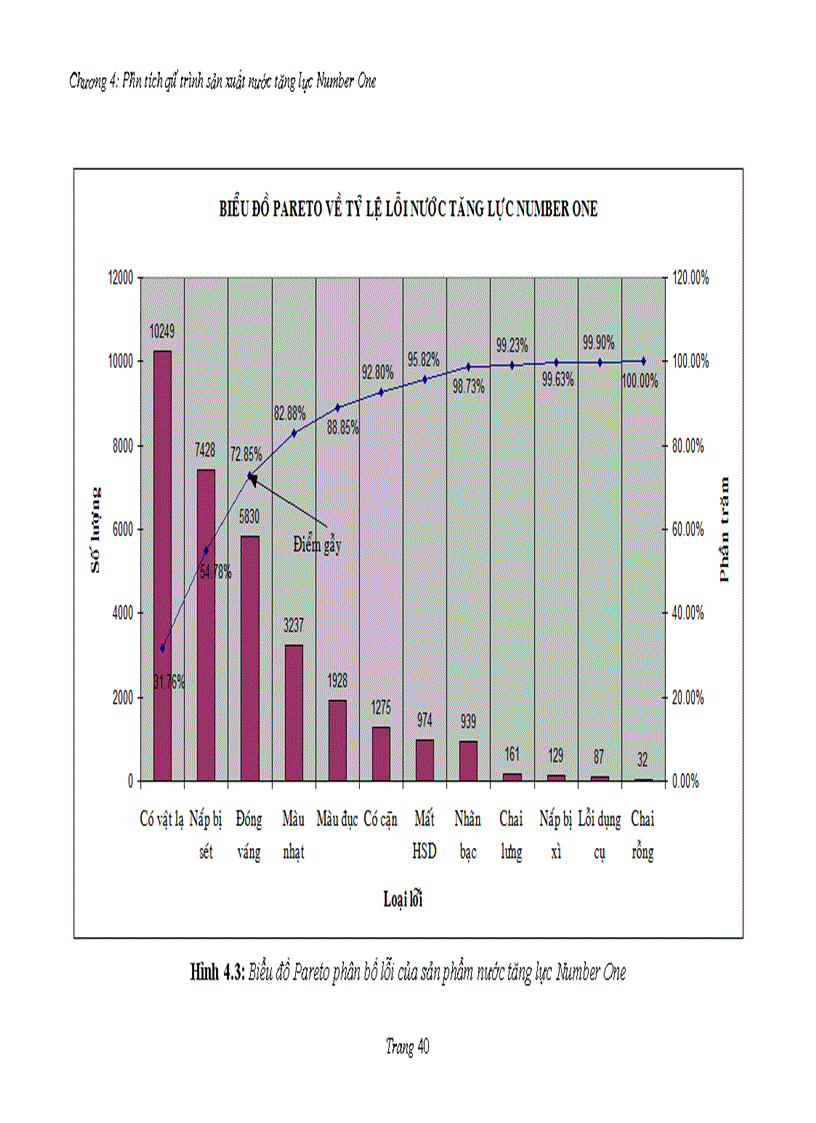 image for page Sử dụng công cụ quản lý chất lượng nhằm giảm tỷ lệ sản phẩm lỗi của nước tăng lực Number 1 Nhà máy bia và NGK Bến Thành