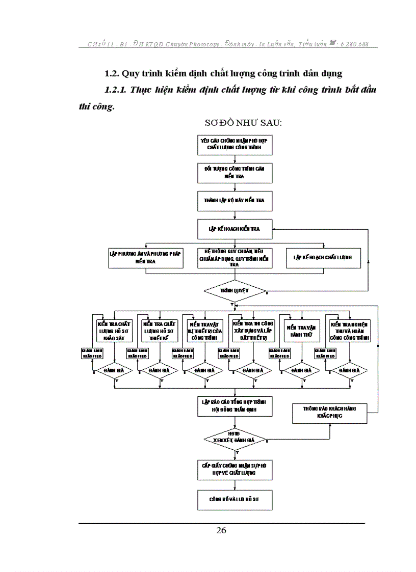 image for page Quy trình kiểm định chất lượng móng công trình dân dụng