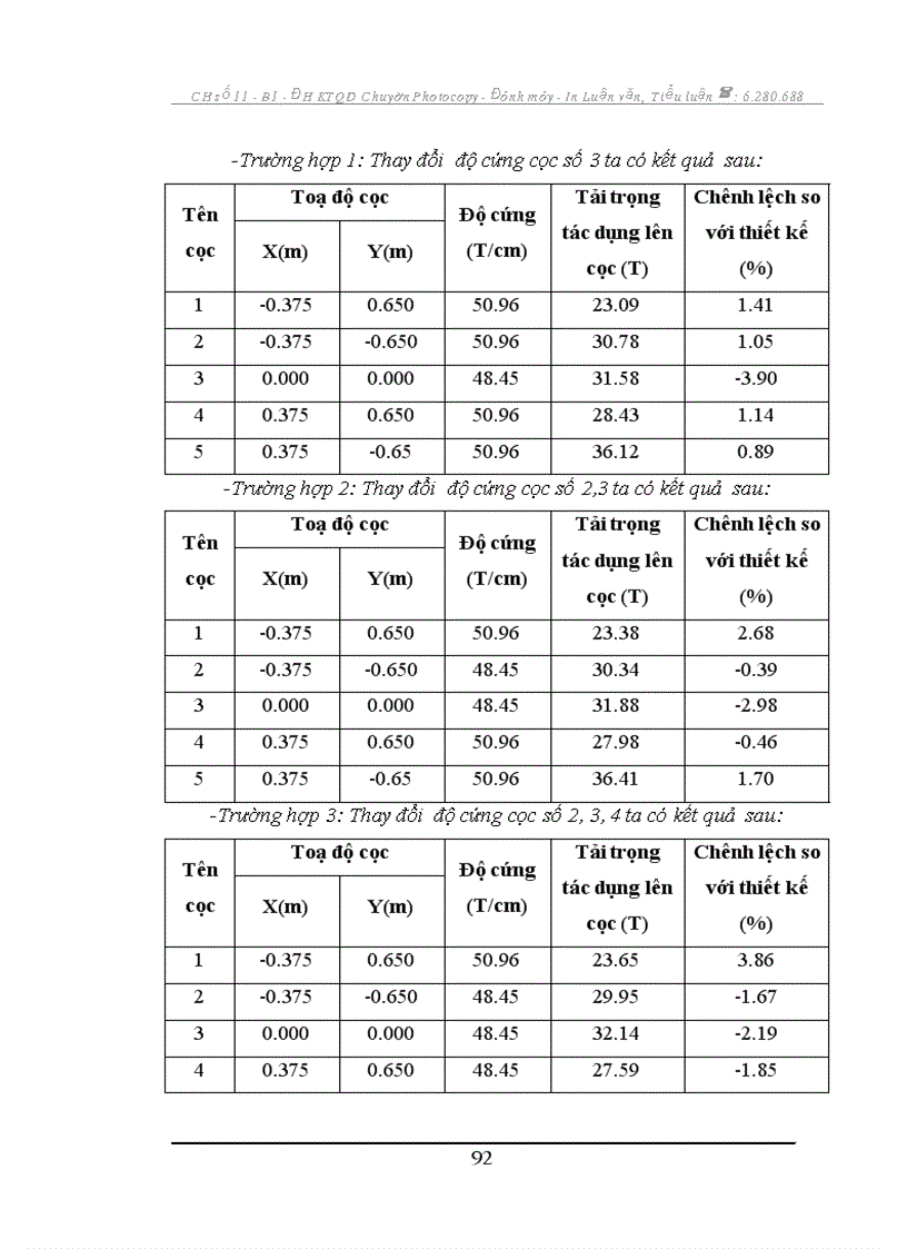 image for page Quy trình kiểm định chất lượng móng công trình dân dụng