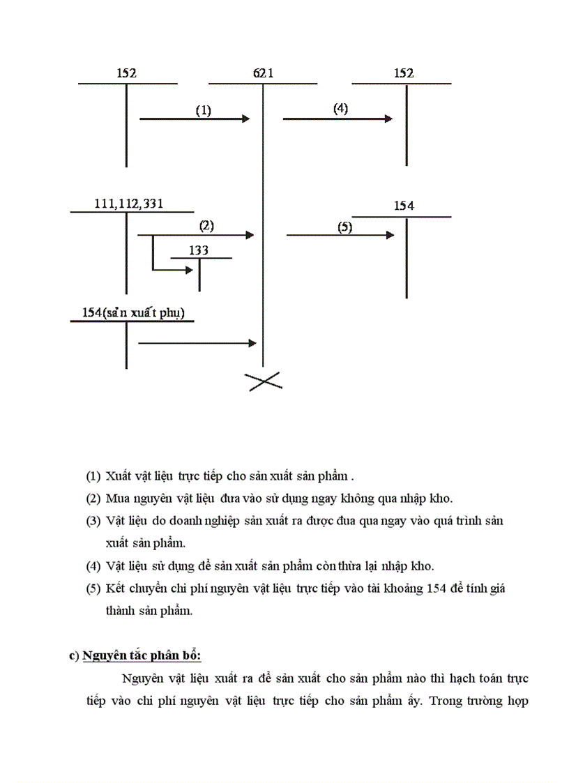 image for page Kế toán chi phí sản xuất và tính gía thành