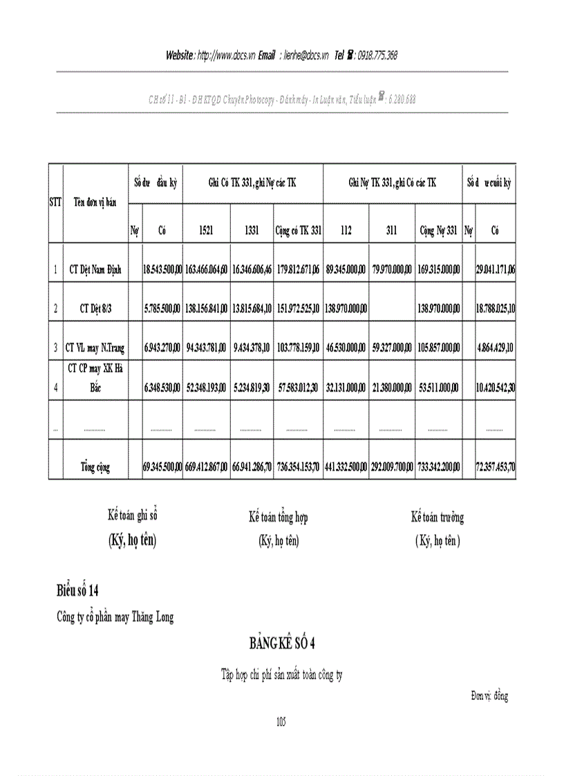 image for page Hoàn thiện hạch toán nguyên vật liệu tại Công ty cổ phần may Thăng Long