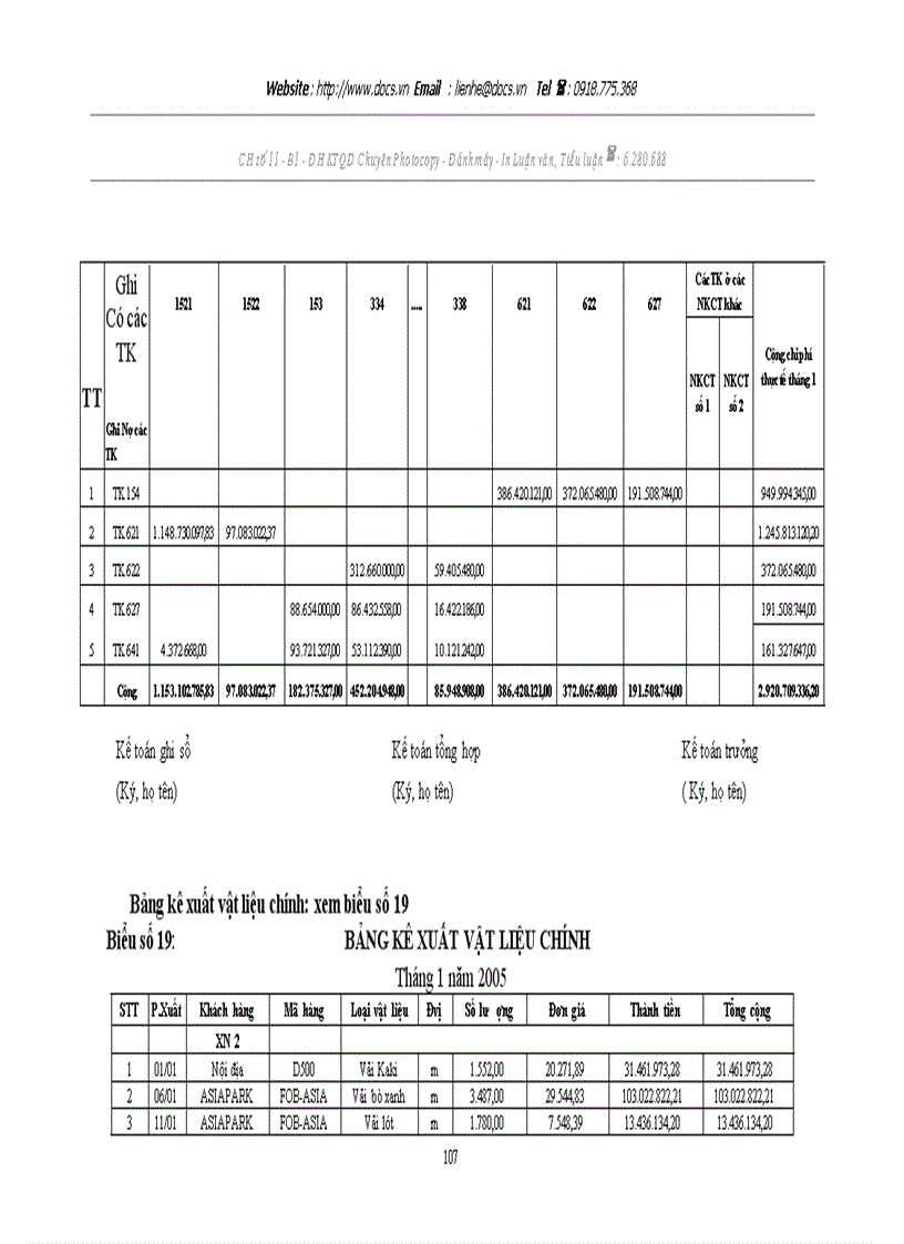 image for page Hoàn thiện hạch toán nguyên vật liệu tại Công ty cổ phần may Thăng Long