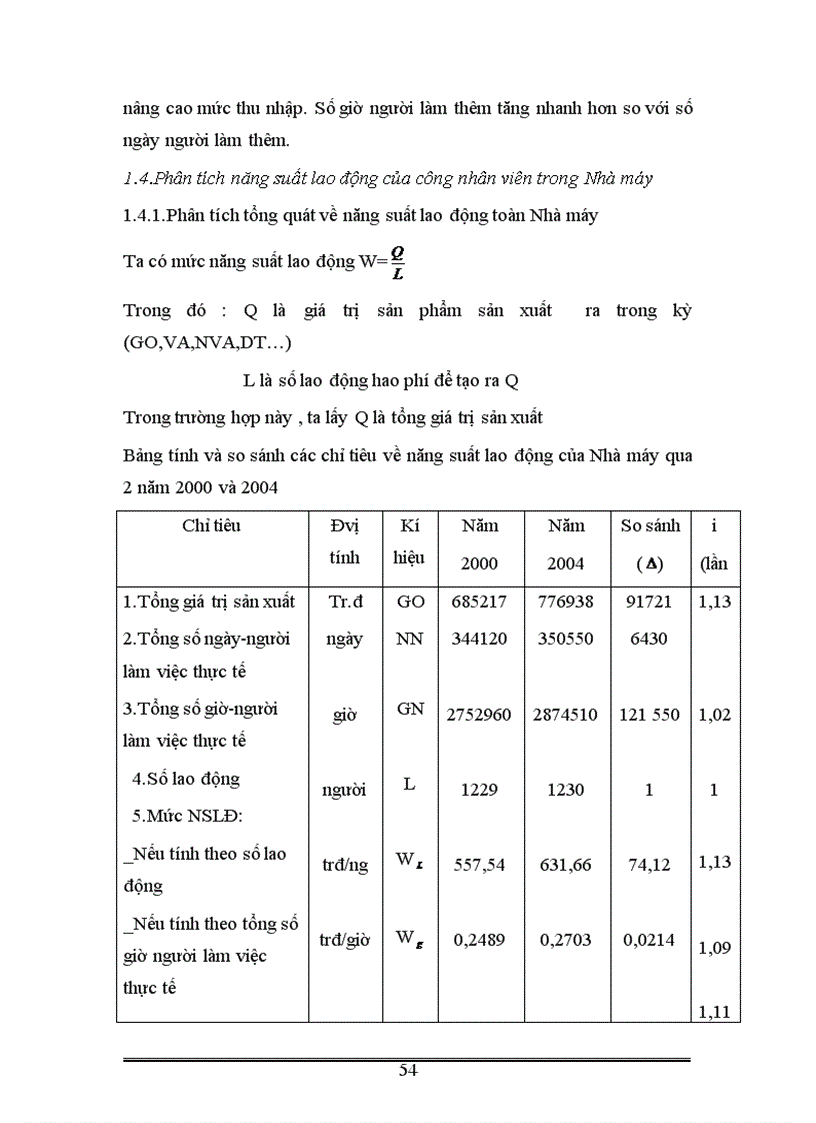 image for page Vận dụng một số phương pháp thống kê phân tích tình hình lao động và tiền lương ở Nhà máy thuốc lá Thăng Long thời kỳ 1995 2004