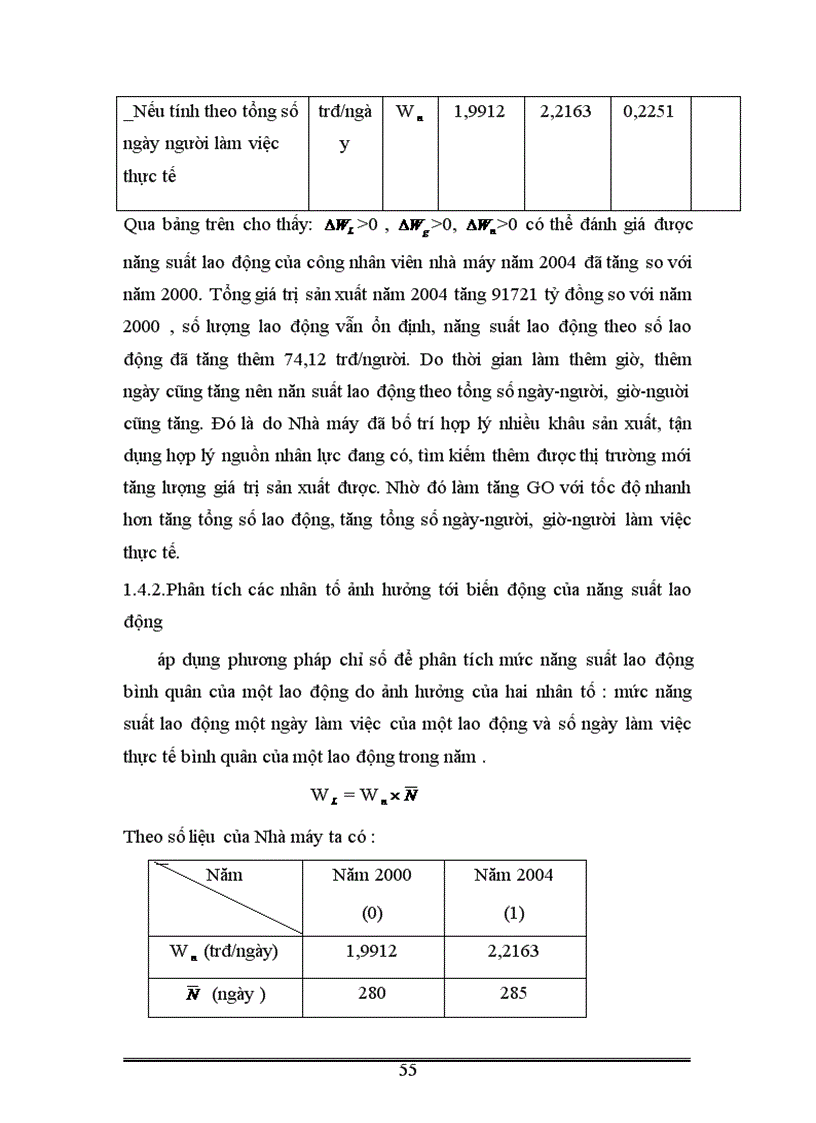 image for page Vận dụng một số phương pháp thống kê phân tích tình hình lao động và tiền lương ở Nhà máy thuốc lá Thăng Long thời kỳ 1995 2004