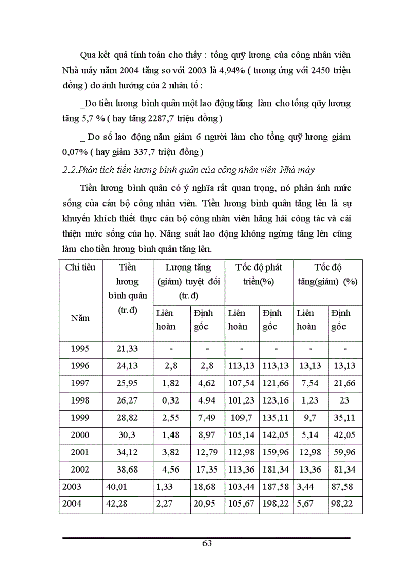 image for page Vận dụng một số phương pháp thống kê phân tích tình hình lao động và tiền lương ở Nhà máy thuốc lá Thăng Long thời kỳ 1995 2004
