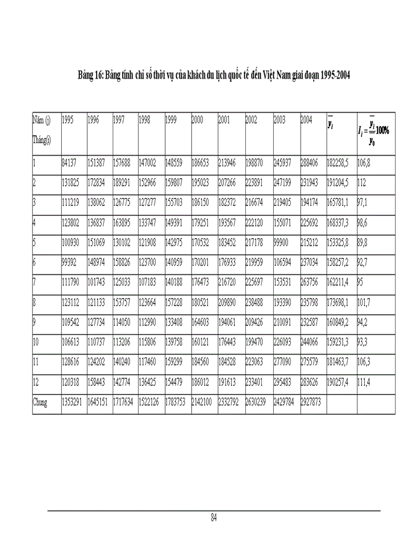 image for page Việc phân tích thống kê lượng khách du lịch quốc tế đến Việt Nam