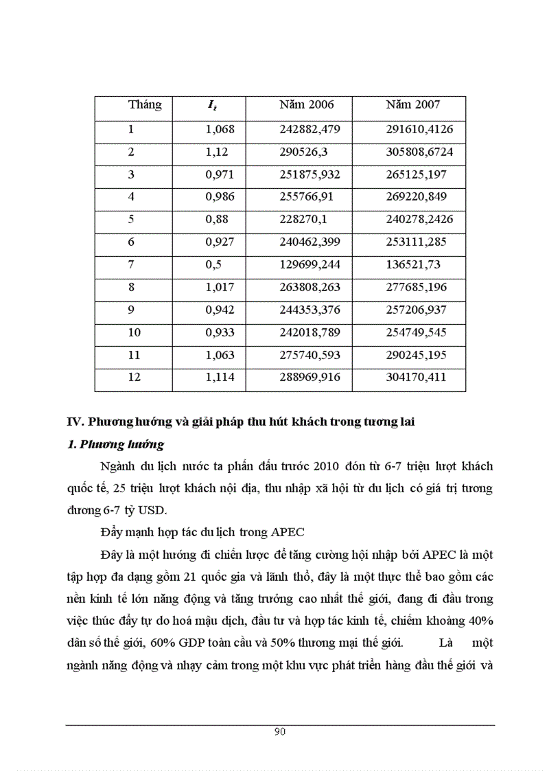 image for page Việc phân tích thống kê lượng khách du lịch quốc tế đến Việt Nam